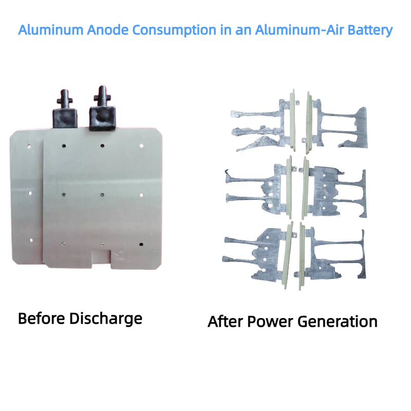 Comparison of a new aluminum anode and a consumed aluminum anode used in an aluminum-air battery power generation process.